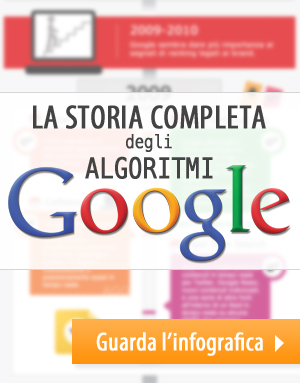 Infografica sulla storia algoritmica di Google